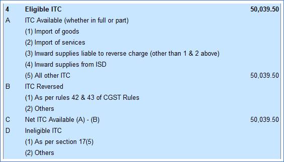 GSTR-3B Reports to File GST Returns in Tally.Erp9